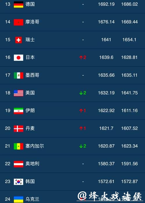 2023世界杯下注平台排行榜最新推荐