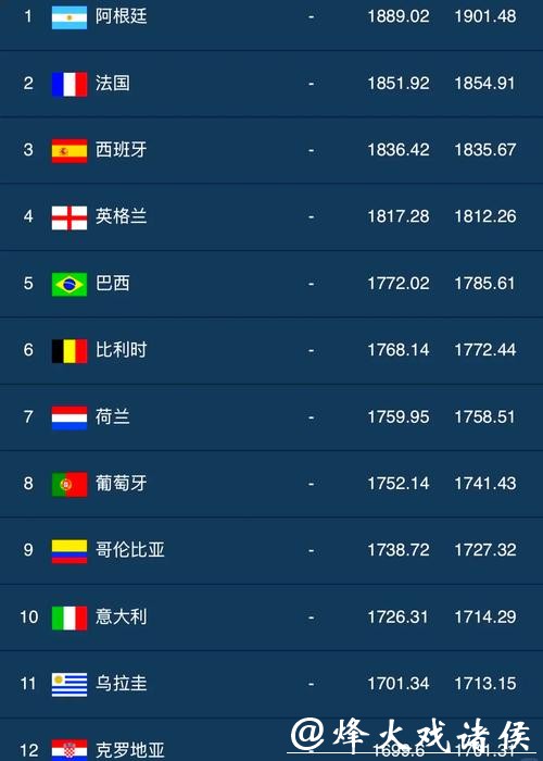 2023世界杯下注平台排行榜最新推荐