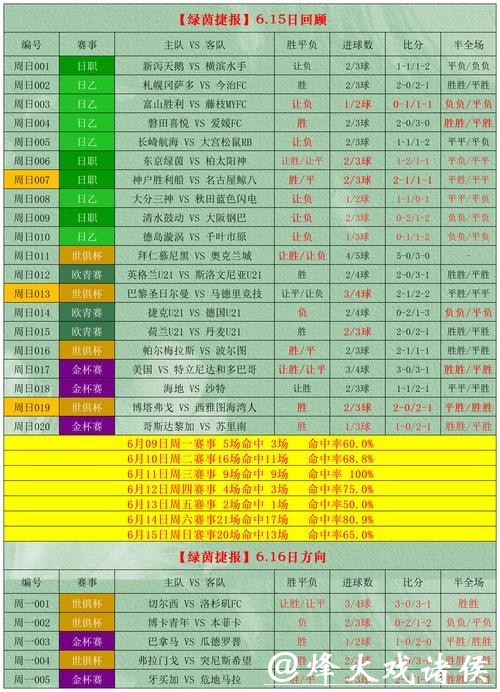 2026年世界杯投注攻略与投注站推荐